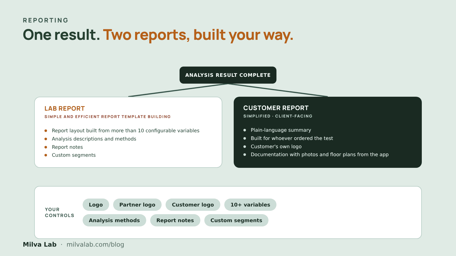 Customizable lab reports: what you actually control