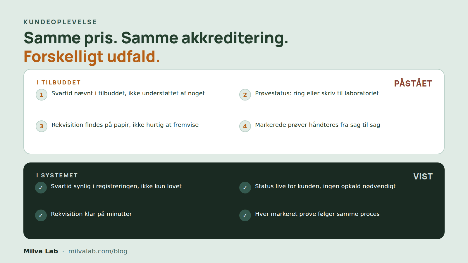 Hvorfor laboratorier taber udbud, de burde vinde